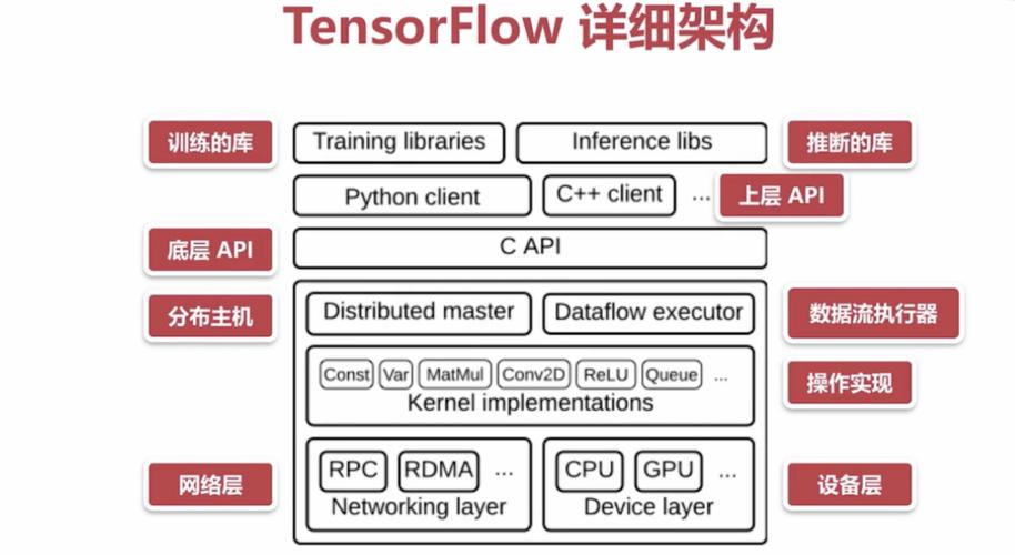 服务器配置tensorflow_TensorFlow
