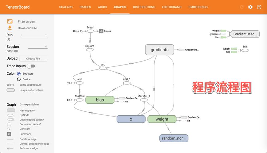 服务器配置tensorflow_TensorFlow