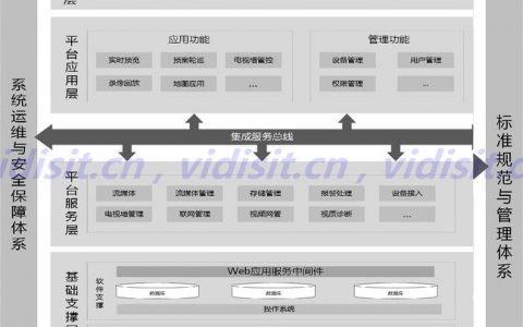如何利用云服务器网络实用工具来提升网络性能？