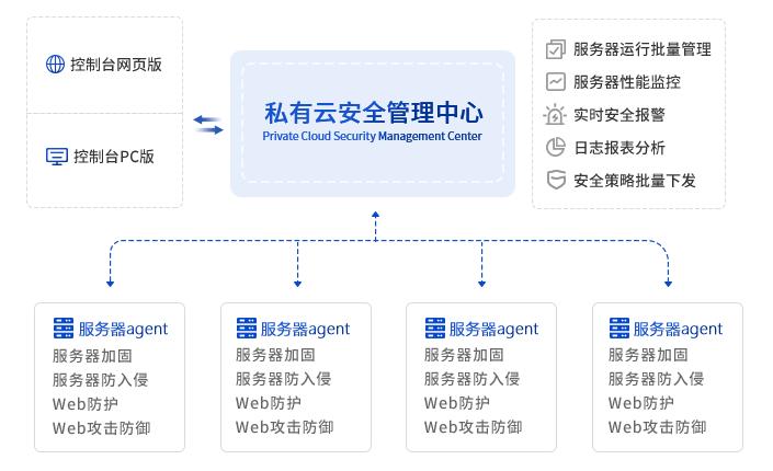 服务器安全_如何保护弹性云服务器安全？