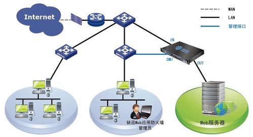 防火墙可以干嘛_Web应用防火墙可以跨区域使用吗？