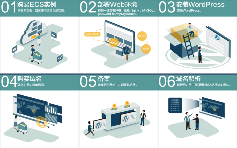 服务器网站搭建工具_搭建网站