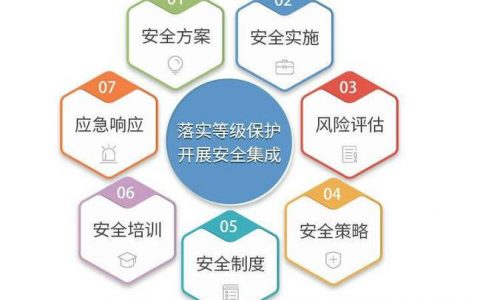 谁是执行电力等保测评的专业机构？