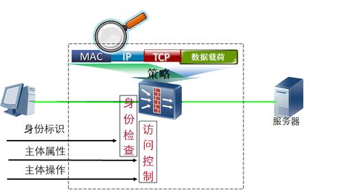 防入侵检测系统日常维护_入侵检测