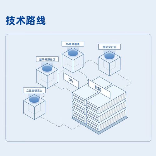 服务器版的操作系统是什么