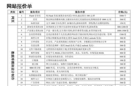 如何准确填写番禺网站开发与联营商品规格的对照报价单？