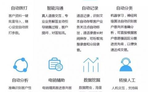 电销机器人的MDF额度究竟有多少？