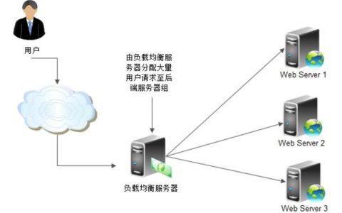 DDoS高防服务是否具备负载均衡能力以应对服务器高负载情况？