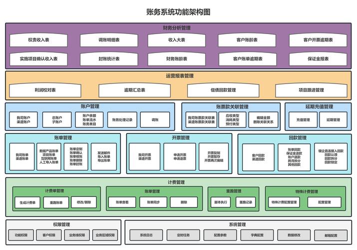 FreeBSD 系统搭建_搭建系统运行环境