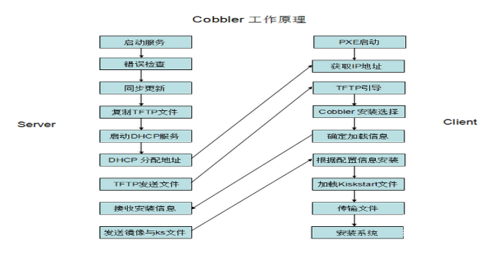 FreeBSD 系统搭建_搭建系统运行环境
