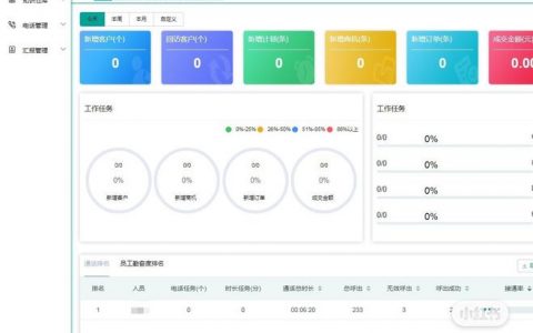 电销系统性能评估，BCS系统表现如何？