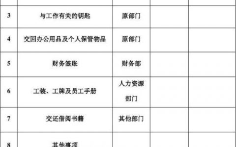 如何确保电子邮件账户在员工离职或调动时安全移交？