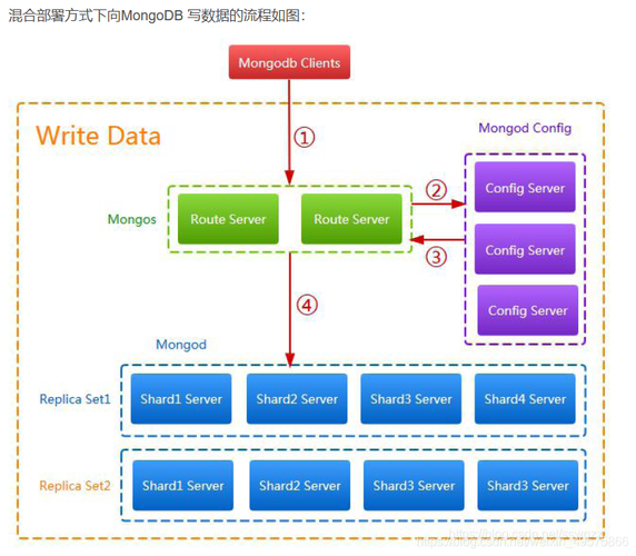 达蒙和mysql数据库_管理数据库和用户（MySQL）