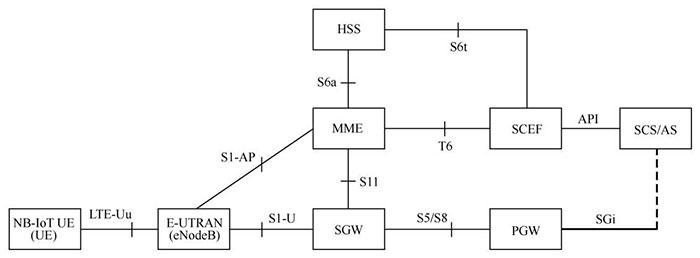 服务器 实现原理_HSS的数据传输实现原理是什么？