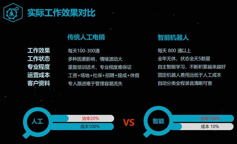 电销机器人智能_鉴权方式说明