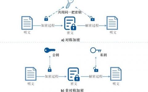 如何有效结合多重对称加密和非对称加解密技术来提高数据安全性？