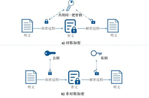多重对称加密_非对称加解密