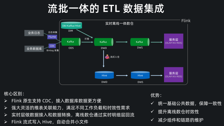 服务器数据整理的意义 _MX优先级有什么意义？