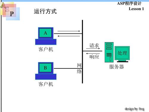 客户端服务器模式简称是什么