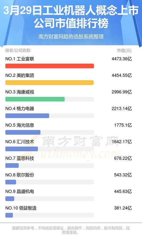电销机器人公司排名_查看容量排名