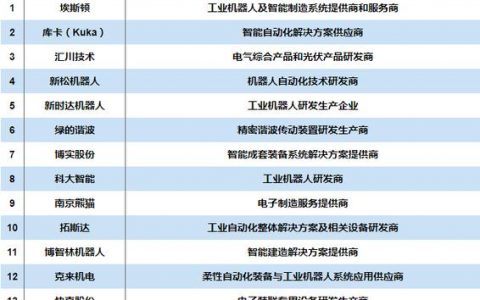 哪家电销机器人公司在容量上领先？