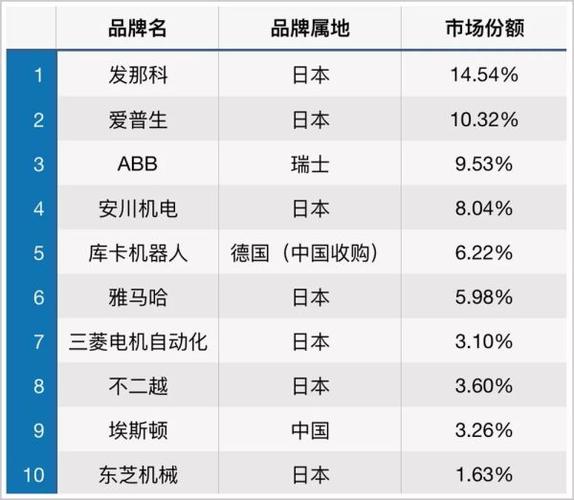 电销机器人公司排名_查看容量排名