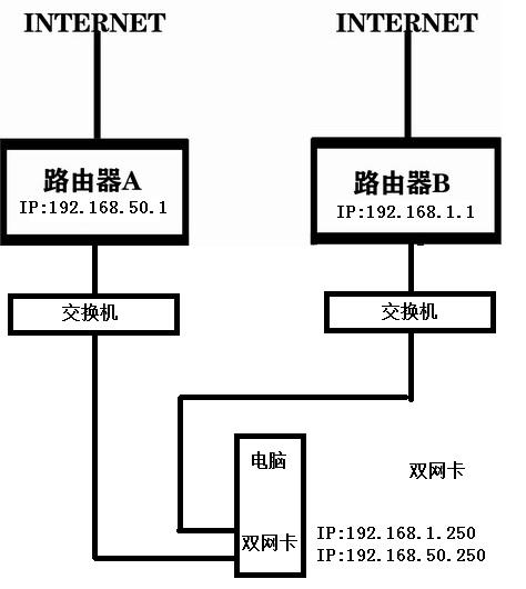 双网口服务器网络设置方法是什么