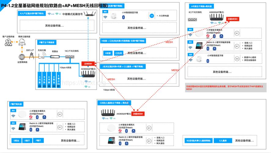 双网口服务器网络设置方法是什么