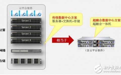 如何选择合适的企业交换机以优化我的大发云服务器性能？