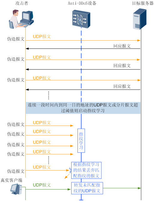 防攻击服务器_协议防攻击