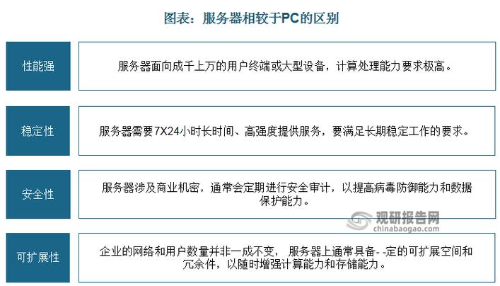 企业什么情况下会需要服务器