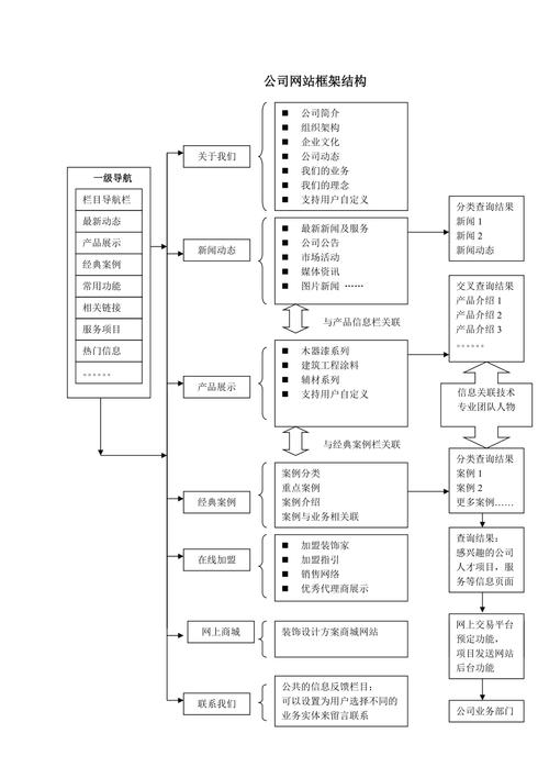 分析网站结构_结构