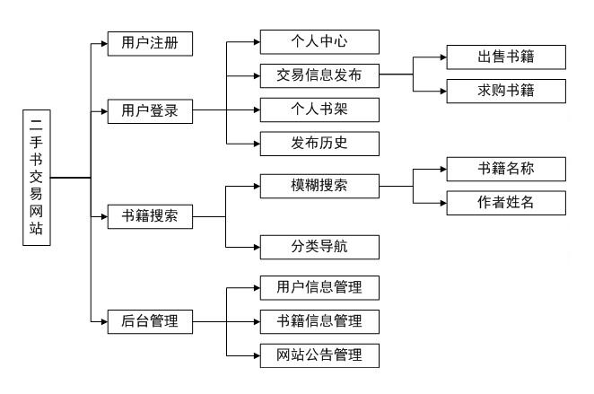 分析网站结构_结构