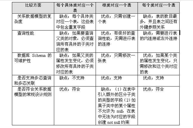 对象映射实例_对象名修改（对象名映射）