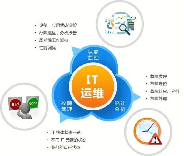 服务支持_运维技术支持服务支持现场服务吗？