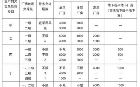 哪些防火墙品牌在区域排行榜上位居前列？
