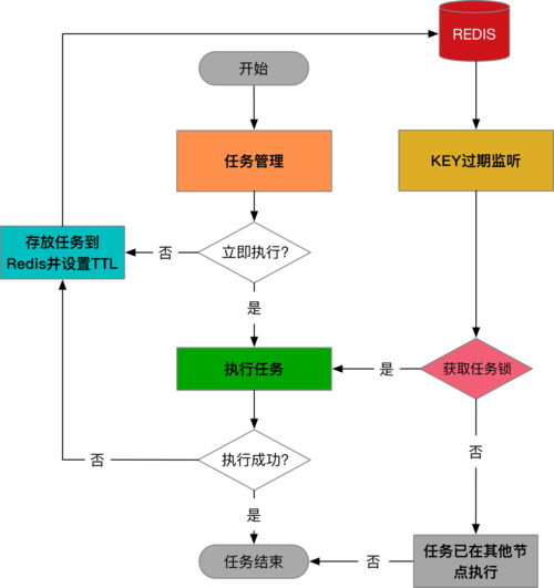 定时任务集群_定时任务