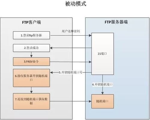 ftp服务器搭建硬件条件_搭建FTP站点
