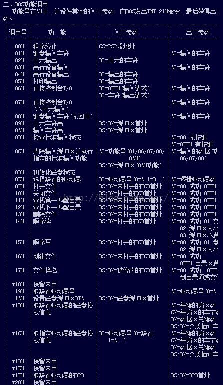 数据库服务器调用命令是什么
