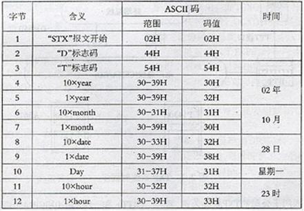 服务器销量排行_使用DCS实现排行榜功能