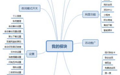 如何有效搭建自己的私人网盘？