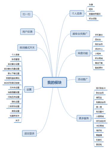 搭建私人网盘_方案概述