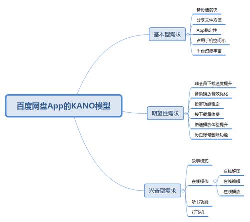 搭建私人网盘_方案概述