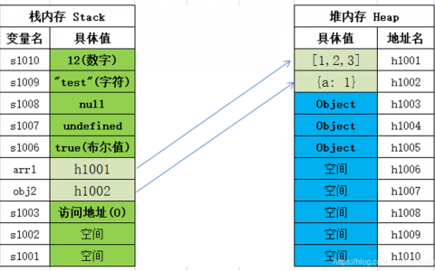 如何有效管理多个引用变量以优化程序性能？