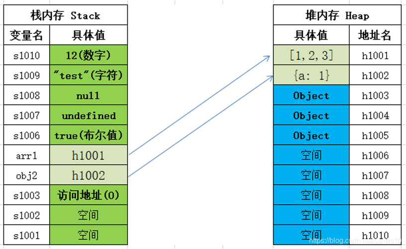 多个变量引用_引用变量