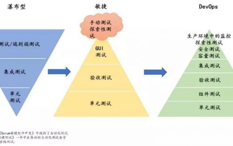 如何在DevOps框架下实现Android应用的敏捷测试？