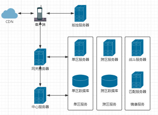 架设游戏服务器是什么意思呀
