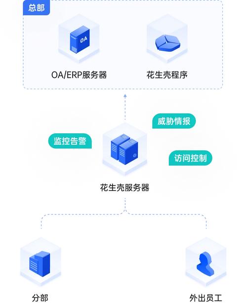动态域名服务商_是否支持动态域名解析？