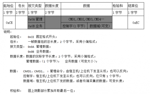 多串口服务器协议，它是如何工作的？