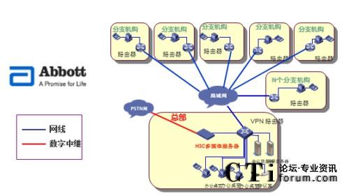 搭建ip代理服务器的目的是什么